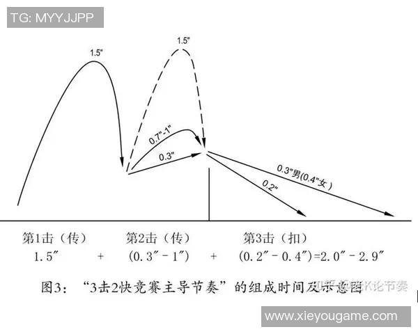 科学排球：节奏训练方法