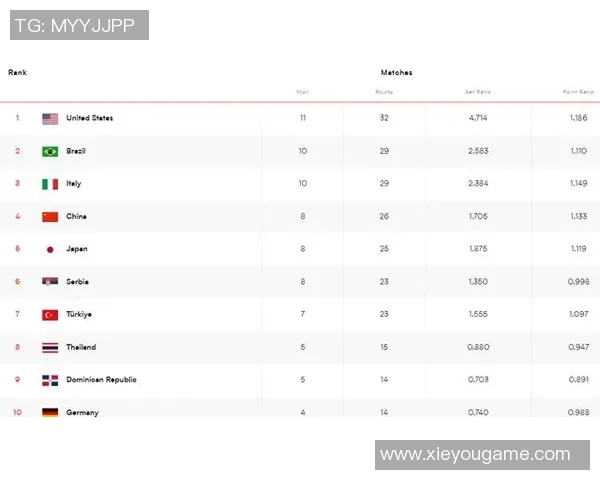 挑战赛积分榜：杭州排球队以52分领跑