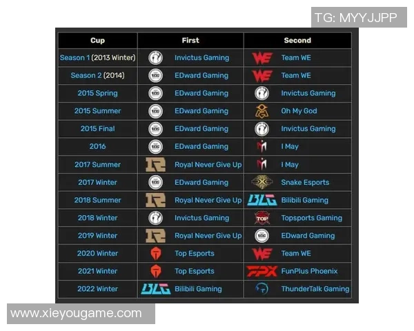 Major赛点评:EDG的实力表现 Major赛点评:EDG的实力表现