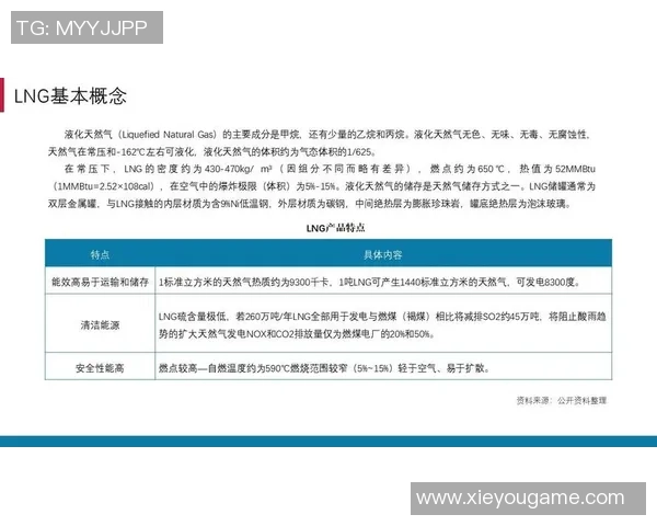 数据分析:LNG的配合表现_1 数据分析:LNG的配合表现_1